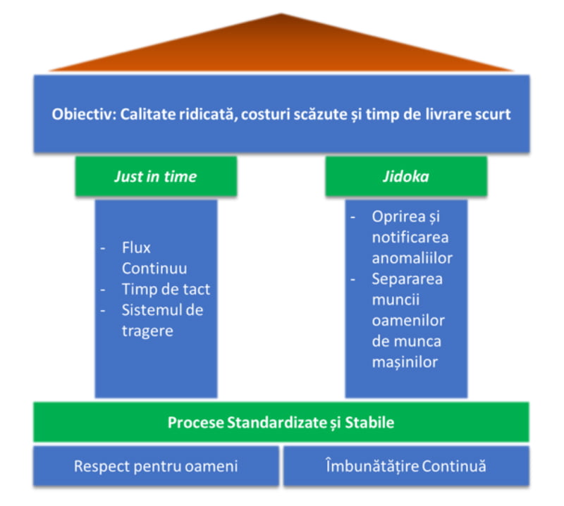 Casa-Sistemului-de-Producție-Toyota