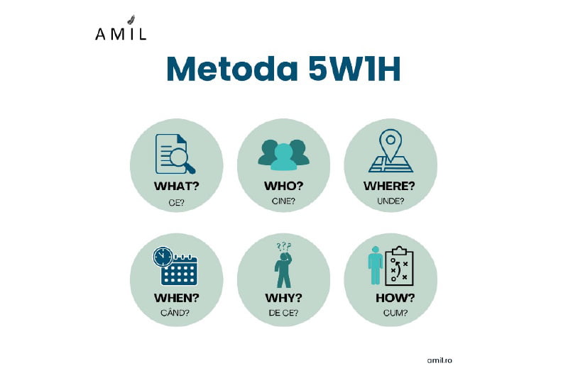 metoda-5w1h