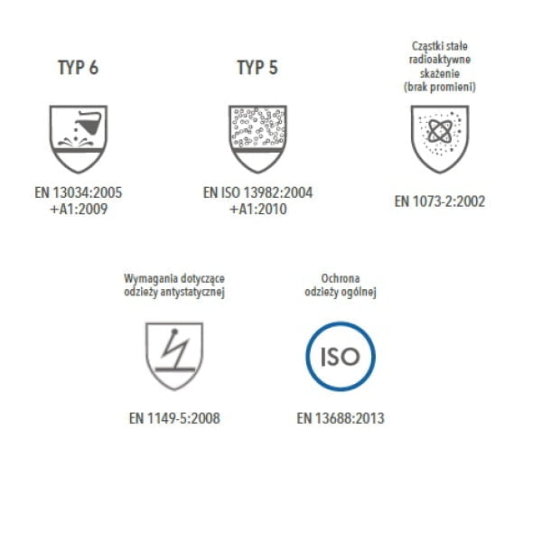 Combinezon de protectie, OxyChem C110B, clasa 5/6, polipropilena, albastru, antistatic, protectie impotriva contaminarii cu chimicale, microorganisme si particule radioactive