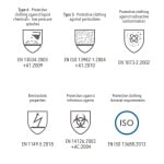 OxyChem-C250-5B6B_Combinezon de protectie, spate din material respirabil, de unica folosinta, clasa 5B_6B, alb_albastru, OxyChem C250_standarde