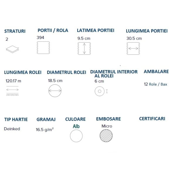 Hartie igienica mini jumbo Papernet 411499, alba, deinked, 120 m, 394 portii, 12 role/bax